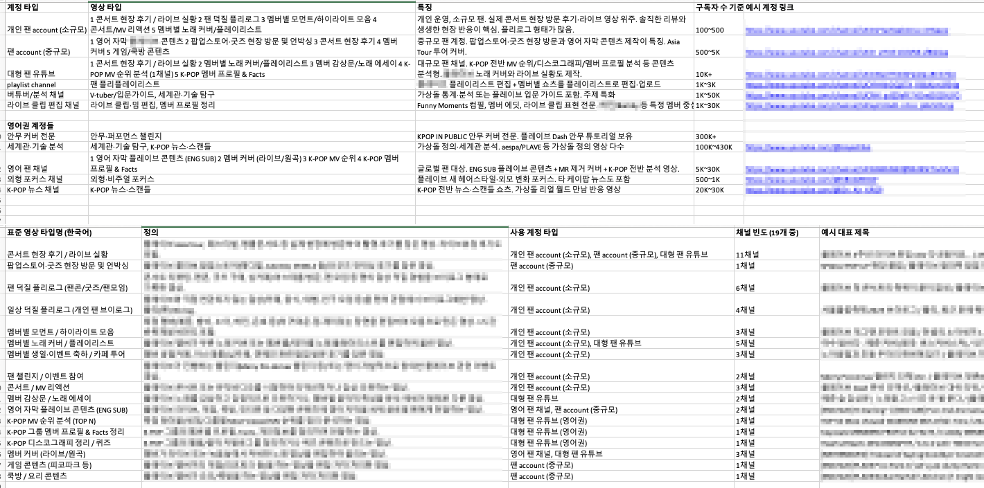 The classified Excel report the run produced
